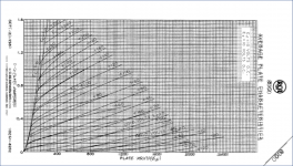 RCA8000 vs 810 Anode Characteristics.png