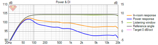 3D Cardioid Top_5fe Power+DI_600LR4.png