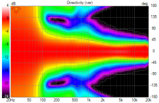 3D Cardioid Top_5fe_600LR4 Directivity (ver)_600LR4.png