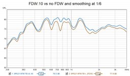 20210501 MTM FDW 10 vs no FDW and smoothing at 1-6.jpg 20210501 MTM FDW 10 vs no FDW and smoothing at 1-6.jpg