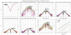 thd-IRFP240-9240 v2 Re=0R15 Rb=150-B=50.0m,HA=5.0m,LA=2500.0m-F=12k.png