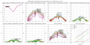 thd-IRFP240-9240 v2 Re=0R15 Rb=150-B=100.0m,HA=5.0m,LA=2500.0m-F=12k.png