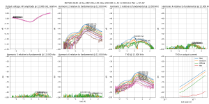 thd-IRFP240-9240 v2 Re=0R15 Rb=150-B=200.0m,HA=5.0m,LA=2500.0m-F=12k.png