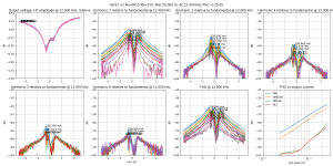thd-ALFET v2 Re=0R15 Rb=150-B=50.0m,HA=5.0m,LA=2500.0m-F=12k.png