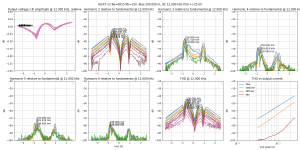 thd-ALFET v2 Re=0R15 Rb=150-B=200.0m,HA=5.0m,LA=2500.0m-F=12k.png