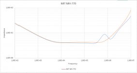Simulated MH-770.jpg