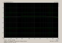 Babelfish XA 252 SIT  Freq. 4R.png