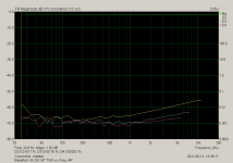Babelfish XA 252 SIT THD vs. Freq. 4R.png