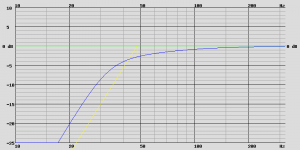 RCF MB 15X301, V B = 192.0 L, F B = 34.0 Hz, 0 dB corresponds to 97.3 dB.png