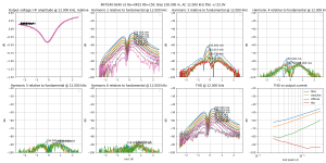 thd-IRFP240-9240 v2 Re=0R15 Rb=150-B=100.0m,HA=5.0m,LA=2500.0m-F=12k.png