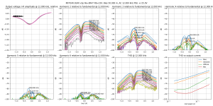 thd-IRFP240-9240 v2p Re=0R47 Rb=150-B=50.0m,HA=5.0m,LA=1250.0m-F=12k.png