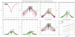 thd-IRFP240-9240 v2BootCas Re=0R15 Rb=150-B=50.0m,HA=5.0m,LA=2500.0m-F=12k.png