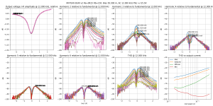 thd-IRFP240-9240 v2 Re=0R15 Rb=150-B=50.0m,HA=5.0m,LA=2500.0m-F=12k.png