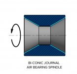 Bi-conic_Air_Bearing_Spindle.jpg