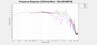 NE180W_FreqResp.png