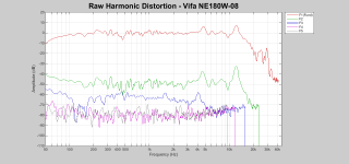 NE180W_RawHarm.png