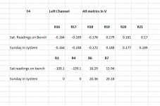 F4 Left Chan readings.png