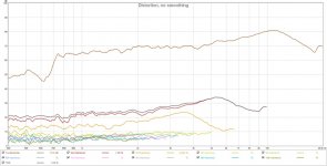 AMT distortion 1.4dB from clipping.jpg