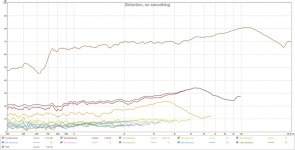 AMT distortion 1.4dB from clipping.jpg