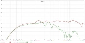 100cm mic on axis vs mic raised 30cm.jpg