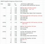 5998 PP Amplifier Comparison of Driver Circuits.jpg