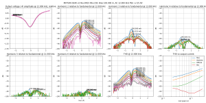 thd-IRFP240-9240 v2 Re=0R15 Rb=150-B=100.0m,HA=5.0m,LA=2500.0m-F=12k.png