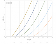 SIT Id-Vds-Vgs.png