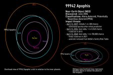 99942 Apophis.jpg