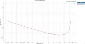 THD+N Ratio vs Measured Level.JPG