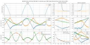scope-Bias=50.000 mA Iout=2.560 A F=3.000 kHz MJL1302-3281 v8 EF2 Re=0 Rb=3R8--MJL1302-3281 v8 E.png