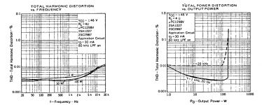uPC1342V Expected THD.png