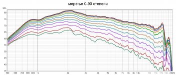 0-90 степени.jpg 0-90 степени.jpg