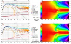 Compare CTC 1p2 WL to overlap.jpg