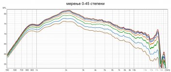 0-45 степени.jpg 0-45 степени.jpg