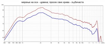 мерење на оси и п&.jpg мерење на оси и п&.jpg