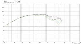 Driver Flush 3m.jpg
