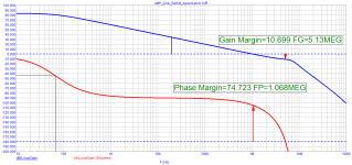 02_AMP_Like_Self-M_Loop-Gain.png