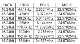 Screenshot 2021-08-17 at 07-51-34 Isolated XMOS 384kHz DXD DSD256 high-quality USB Type-C to I2S.png
