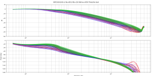 IRFP240-9240 v2 Re=0R13 Rb=150 Rdrive=4700 Thiele no_load.png