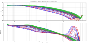IRFP240-9240 v2 Re=0R13 Rb=150 Rdrive=4700 Thiele load.png