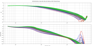 IRFP240-9240 v2 Re=0R13 Rb=150 Rdrive=4700 Thiele load.png