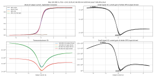 gm-Bias 100.000 m, PSU +10.0-10.0V,AC 64.000 mA 6.000 kHz,load 7.6R,HFin,LFout-MJL1302-3281 v15 .png
