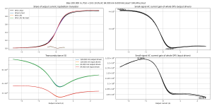 gm-Bias 200.000 m, PSU +10.0-10.0V,AC 64.000 mA 6.000 kHz,load 7.6R,HFin,LFout-MJL1302-3281 v15 .png