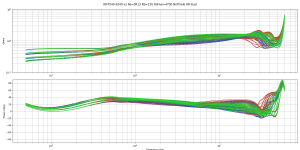 IRFP240-9240 v2 Re=0R13 Rb=150 Rdrive=4700 NoThiele zout.png