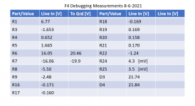 F4 Debugging Measurements 8.6.2021.png