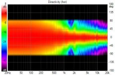 Bessel 24dB 0,4ms Directivity (hor).jpg