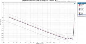 THD+N Ratio vs Measured Level w_ OpAmp 6dB Gain -- 100k Load -- 1kHz.jpg