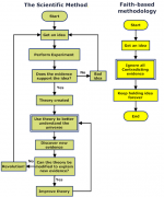 Scientific Method.png