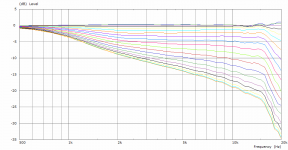 wg6_curves.png