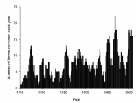Magnitude of flooding across britain.png
